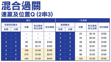 過關注數|主頁